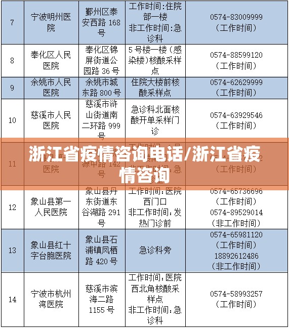 浙江省疫情咨询电话/浙江省疫情咨询