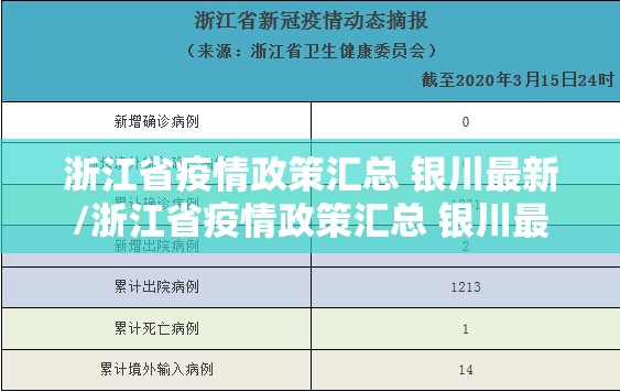 浙江省疫情政策汇总 银川最新/浙江省疫情政策汇总 银川最新消息