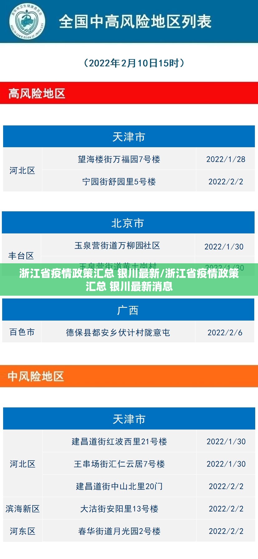 浙江省疫情政策汇总 银川最新/浙江省疫情政策汇总 银川最新消息