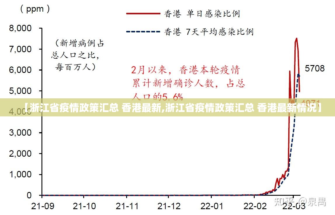 【浙江省疫情政策汇总 香港最新,浙江省疫情政策汇总 香港最新情况】