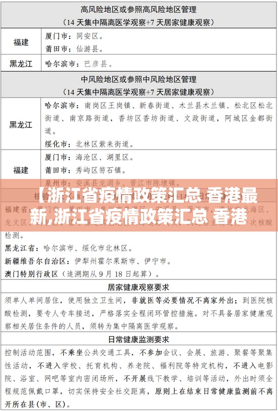 【浙江省疫情政策汇总 香港最新,浙江省疫情政策汇总 香港最新情况】