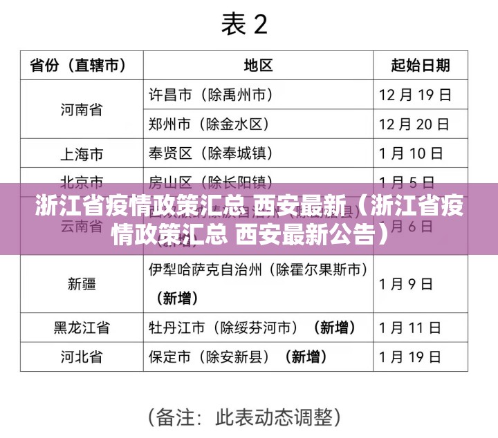 浙江省疫情政策汇总 西安最新（浙江省疫情政策汇总 西安最新公告）