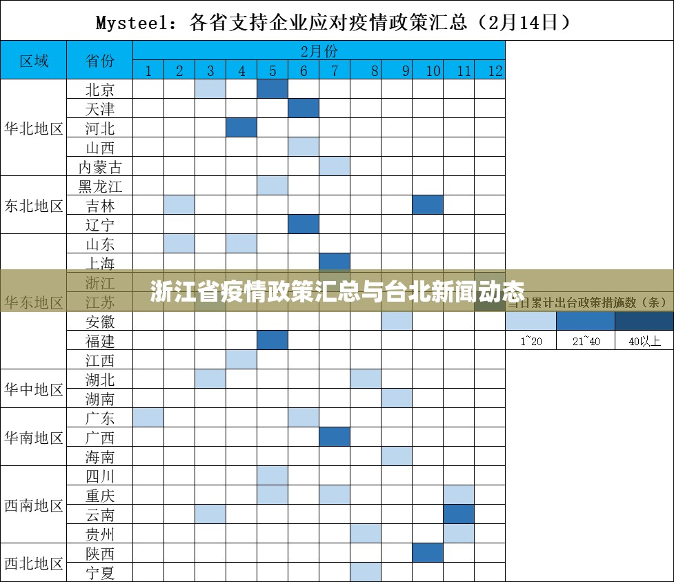 浙江省疫情政策汇总与台北新闻动态