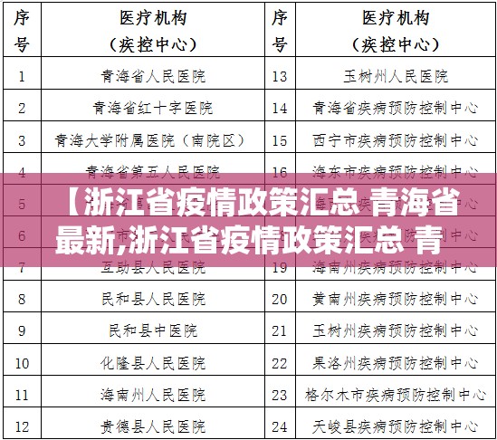 【浙江省疫情政策汇总 青海省最新,浙江省疫情政策汇总 青海省最新消息】
