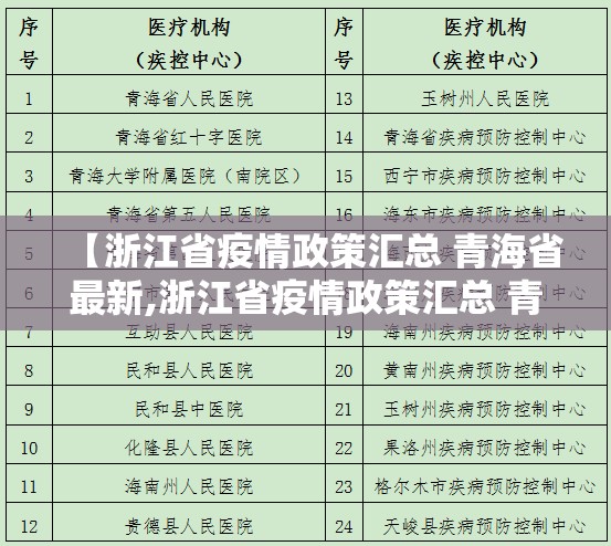 【浙江省疫情政策汇总 青海省最新,浙江省疫情政策汇总 青海省最新消息】