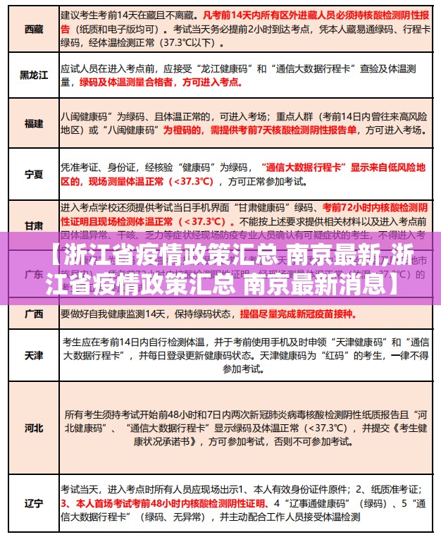 【浙江省疫情政策汇总 南京最新,浙江省疫情政策汇总 南京最新消息】