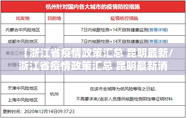 【浙江省疫情政策汇总 昆明最新/浙江省疫情政策汇总 昆明最新消息】