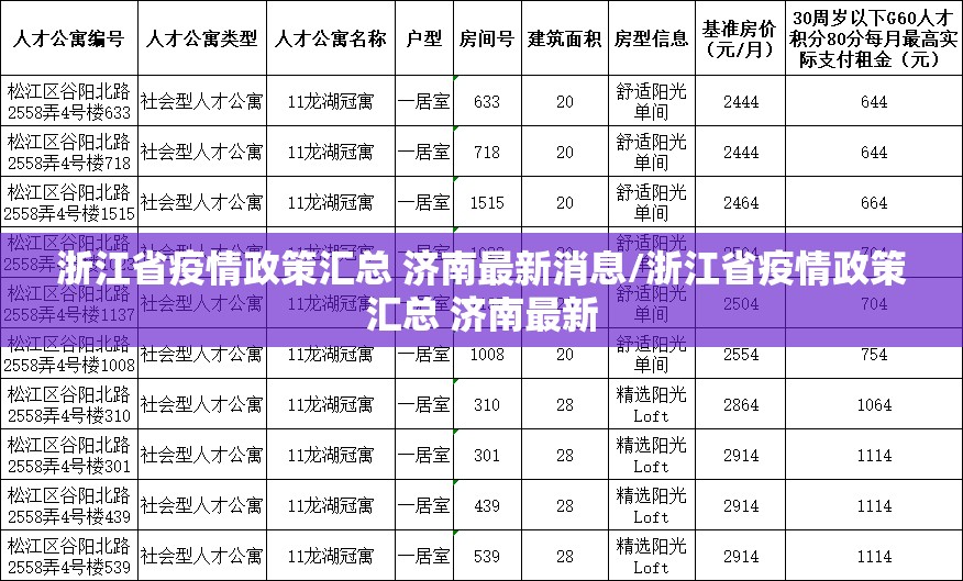 浙江省疫情政策汇总 济南最新消息/浙江省疫情政策汇总 济南最新