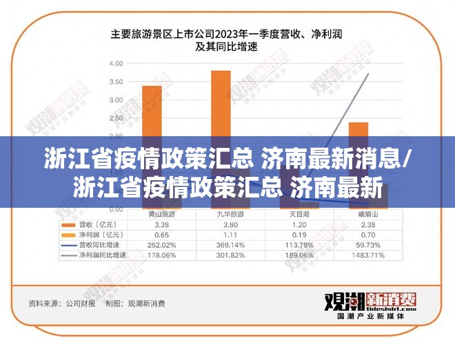 浙江省疫情政策汇总 济南最新消息/浙江省疫情政策汇总 济南最新