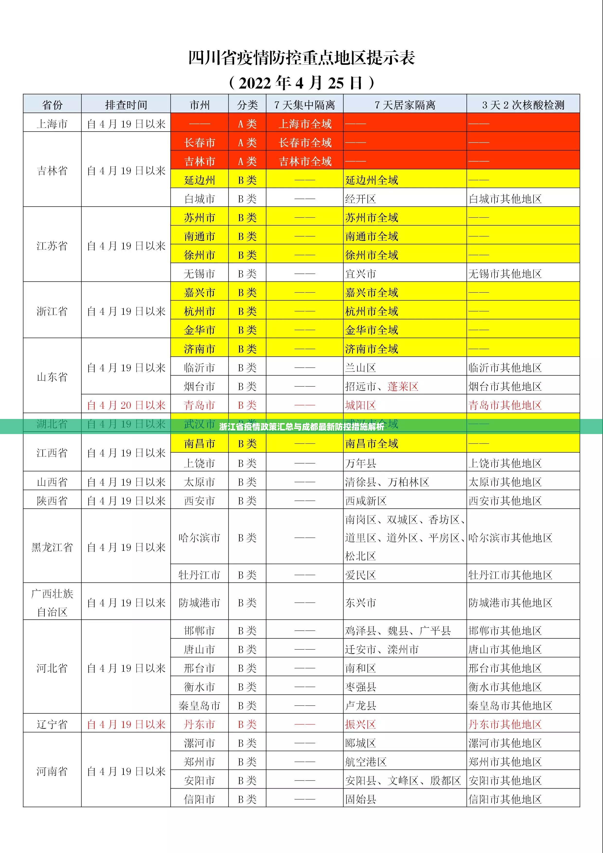 浙江省疫情政策汇总与成都最新防控措施解析