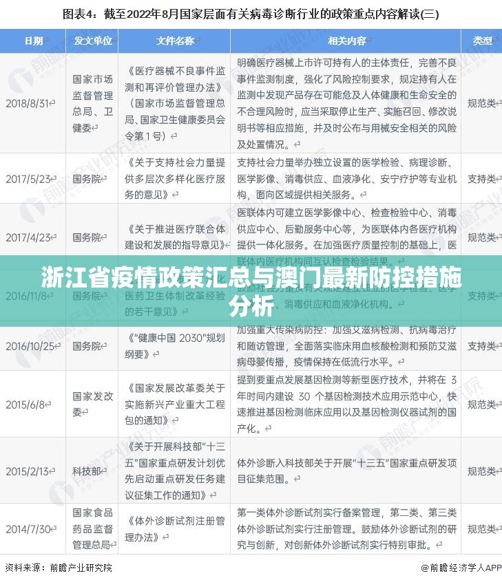 浙江省疫情政策汇总与澳门最新防控措施分析