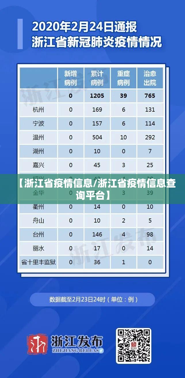 【浙江省疫情信息/浙江省疫情信息查询平台】