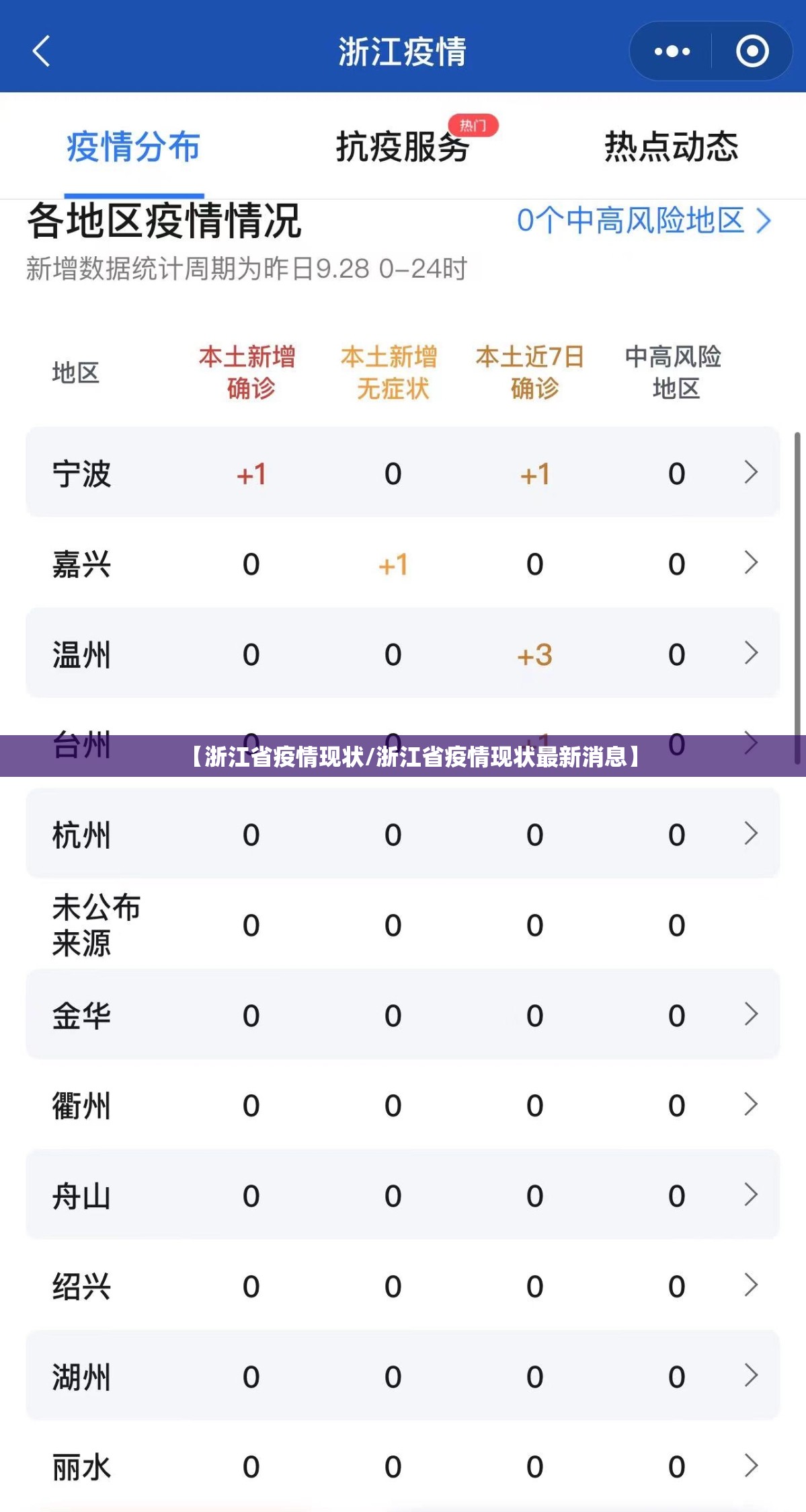 【浙江省疫情现状/浙江省疫情现状最新消息】