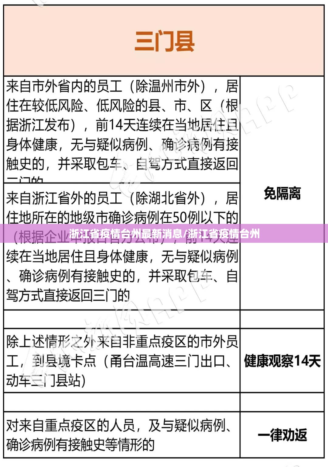 浙江省疫情台州最新消息/浙江省疫情台州