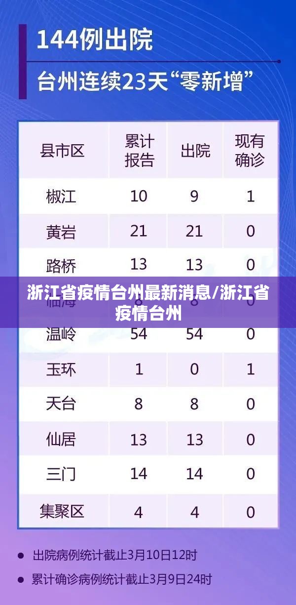 浙江省疫情台州最新消息/浙江省疫情台州