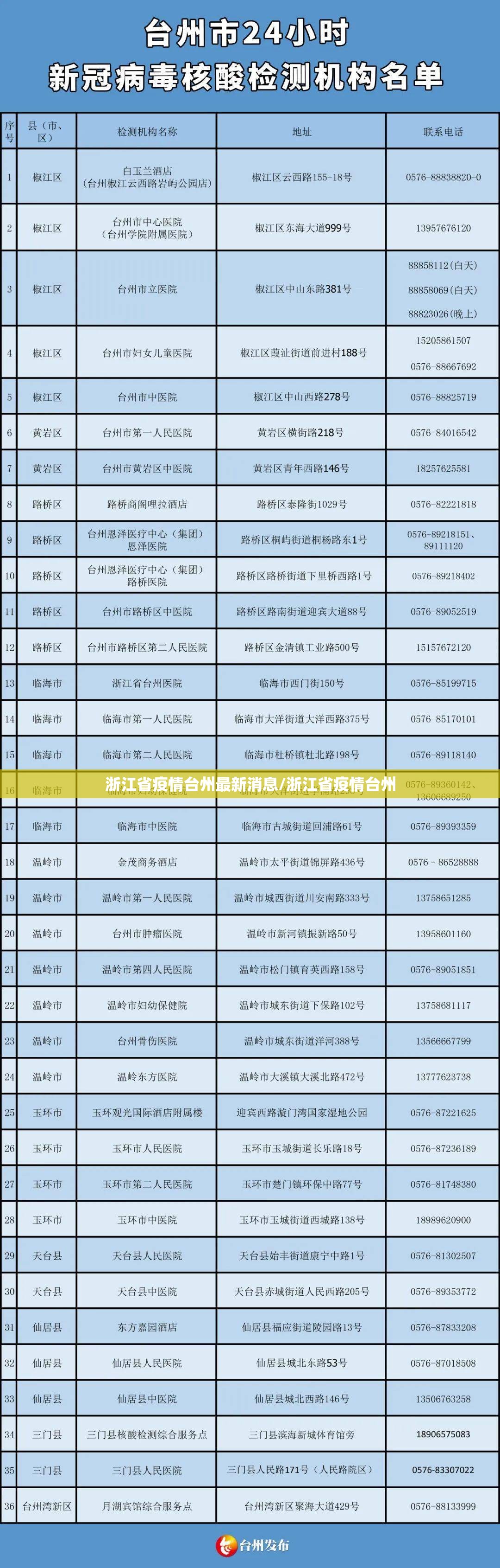 浙江省疫情台州最新消息/浙江省疫情台州