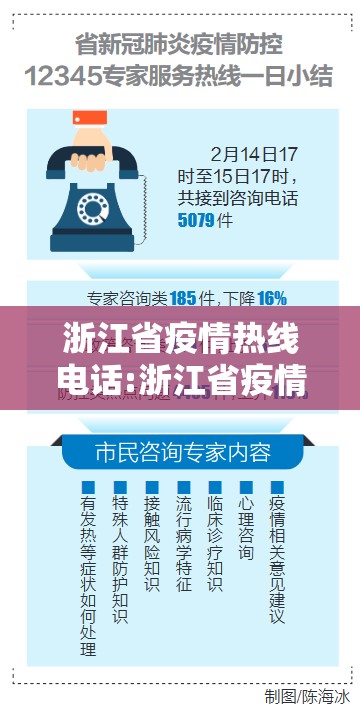浙江省疫情热线电话:浙江省疫情热线电话号码