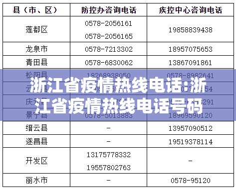 浙江省疫情热线电话:浙江省疫情热线电话号码