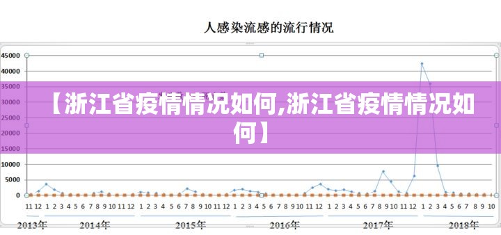 【浙江省疫情情况如何,浙江省疫情情况如何】