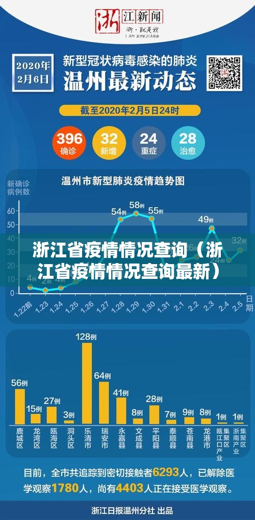 浙江省疫情情况查询（浙江省疫情情况查询最新）
