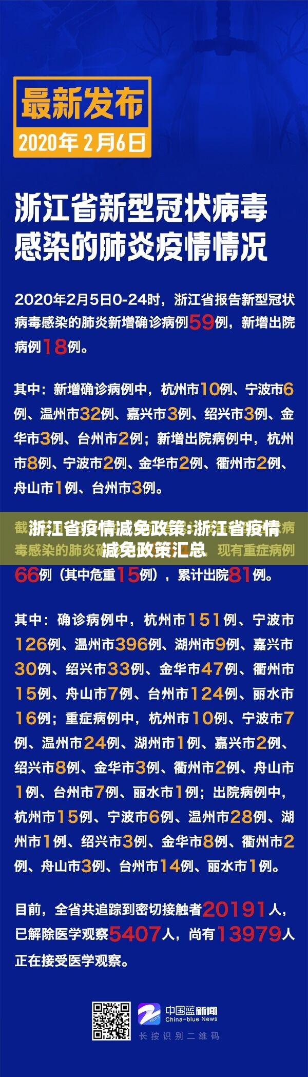 浙江省疫情减免政策:浙江省疫情减免政策汇总