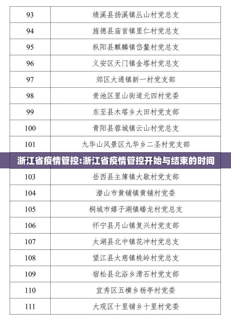 浙江省疫情管控:浙江省疫情管控开始与结束的时间