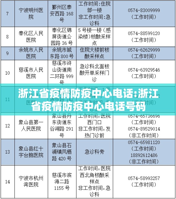浙江省疫情防疫中心电话:浙江省疫情防疫中心电话号码