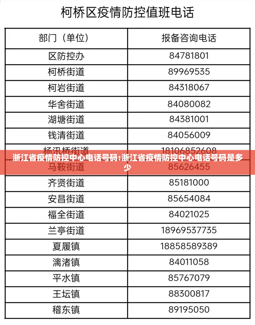 浙江省疫情防控中心电话号码:浙江省疫情防控中心电话号码是多少
