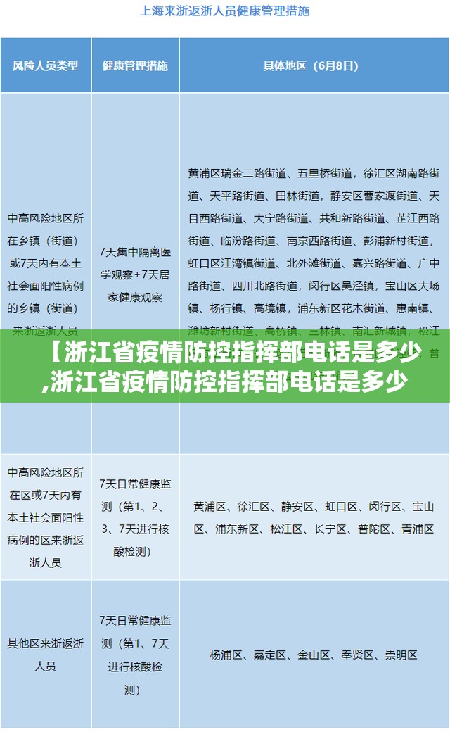 【浙江省疫情防控指挥部电话是多少,浙江省疫情防控指挥部电话是多少号】