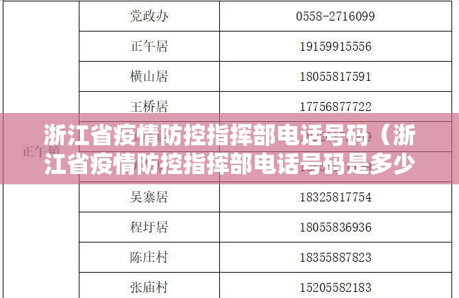 浙江省疫情防控指挥部电话号码（浙江省疫情防控指挥部电话号码是多少）