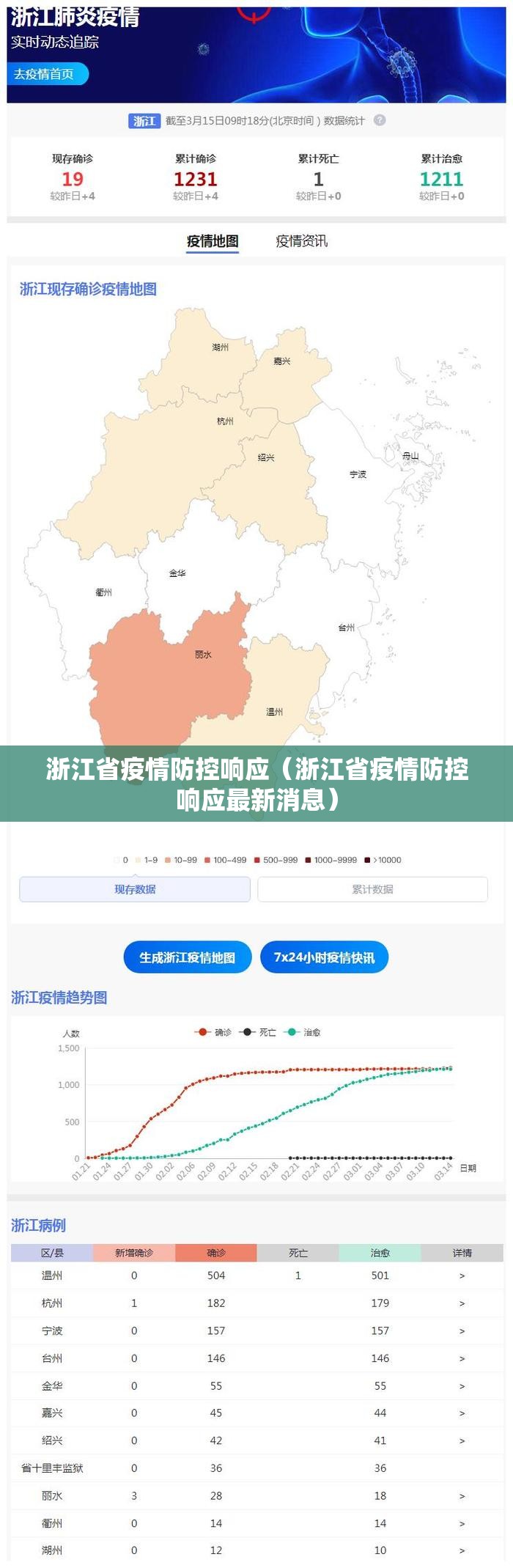 浙江省疫情防控响应（浙江省疫情防控响应最新消息）