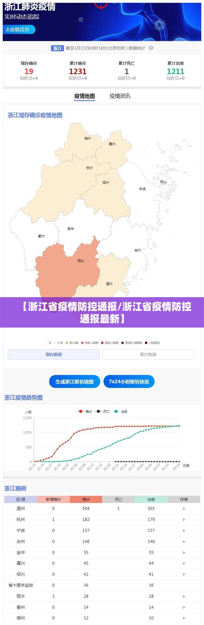 【浙江省疫情防控通报/浙江省疫情防控通报最新】