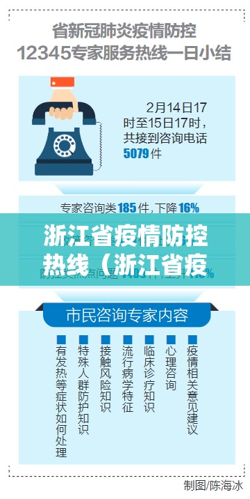 浙江省疫情防控热线（浙江省疫情防控热线电话）