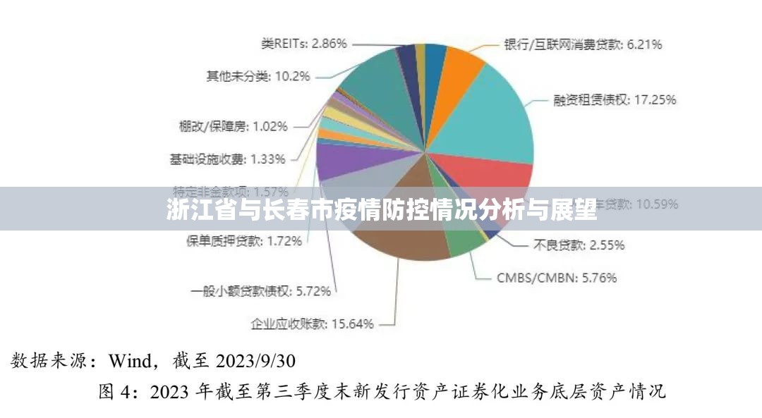 浙江省与长春市疫情防控情况分析与展望