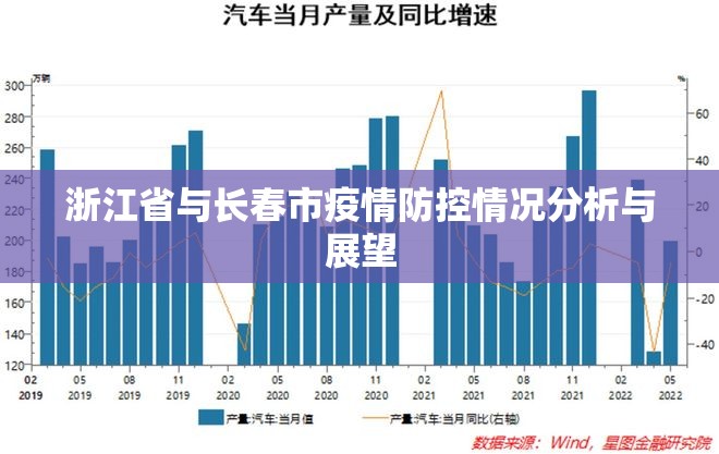 浙江省与长春市疫情防控情况分析与展望