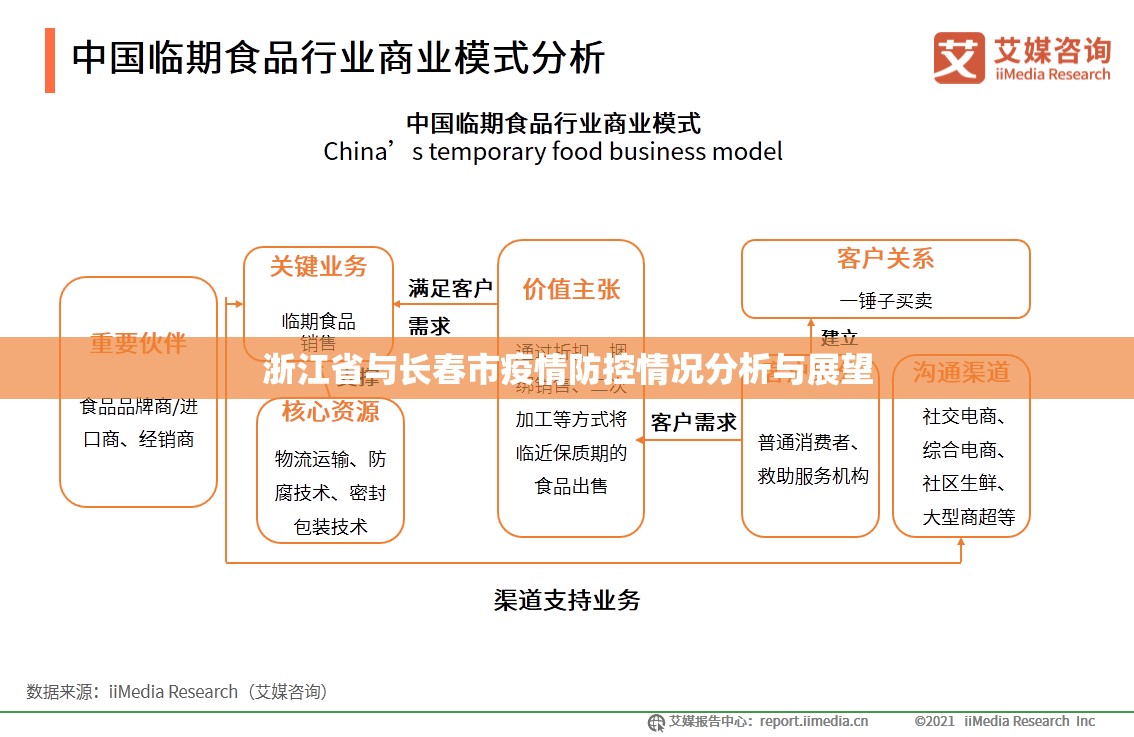 浙江省与长春市疫情防控情况分析与展望
