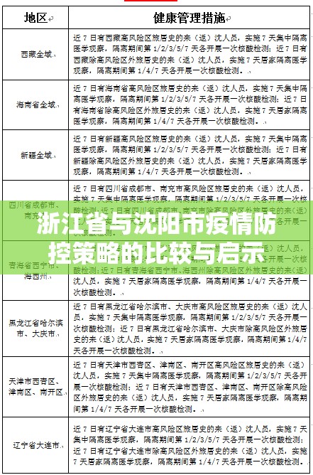 浙江省与沈阳市疫情防控策略的比较与启示
