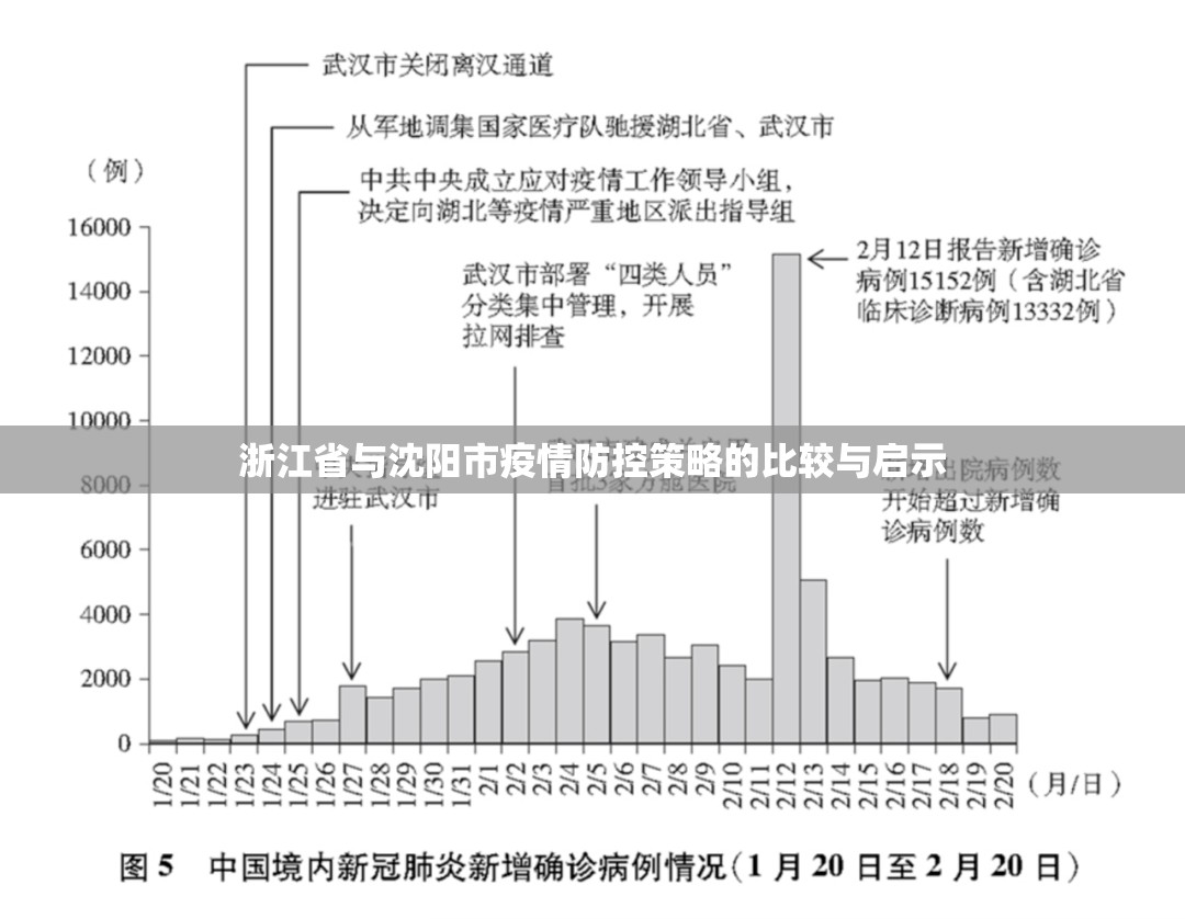 浙江省与沈阳市疫情防控策略的比较与启示