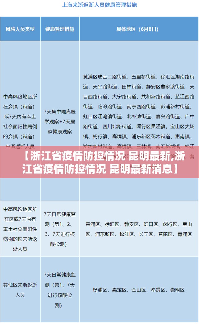 【浙江省疫情防控情况 昆明最新,浙江省疫情防控情况 昆明最新消息】