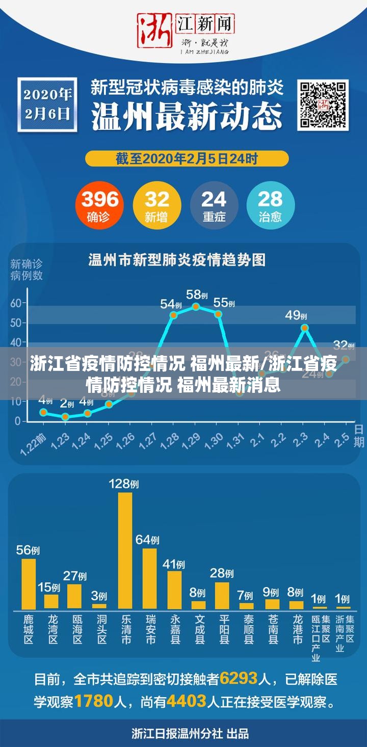 浙江省疫情防控情况 福州最新/浙江省疫情防控情况 福州最新消息