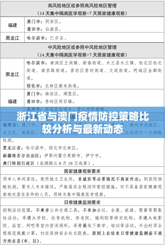 浙江省与澳门疫情防控策略比较分析与最新动态