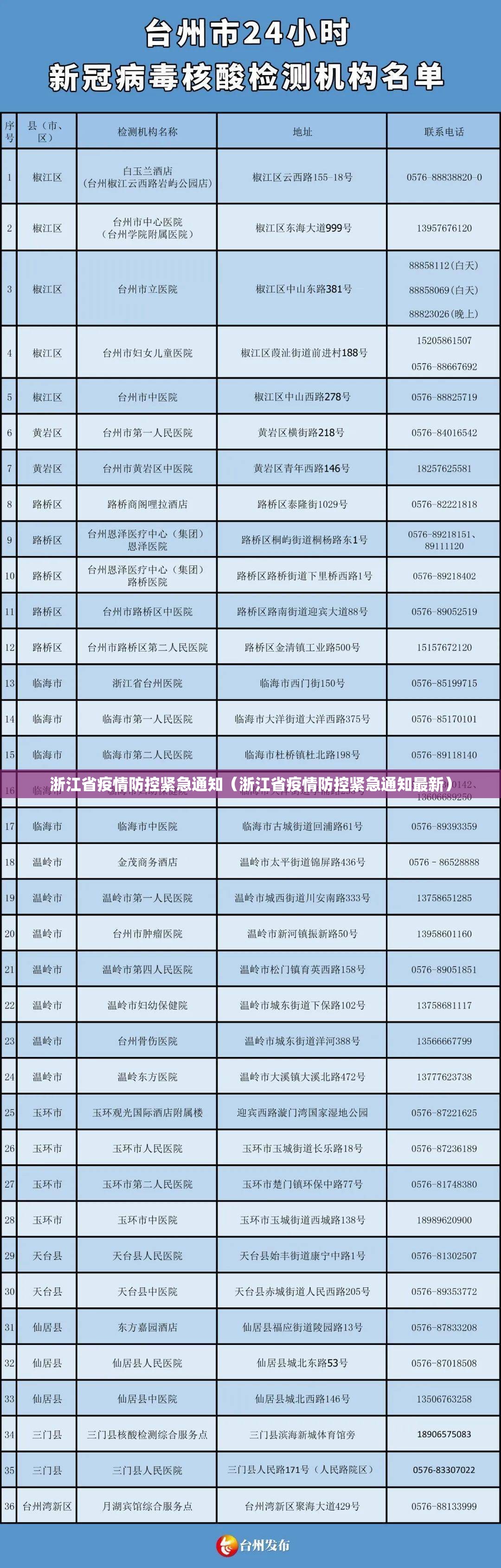 浙江省疫情防控紧急通知（浙江省疫情防控紧急通知最新）