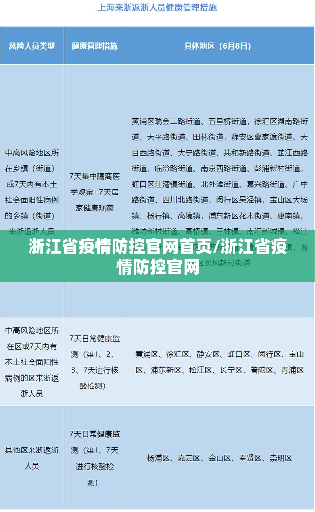 浙江省疫情防控官网首页/浙江省疫情防控官网