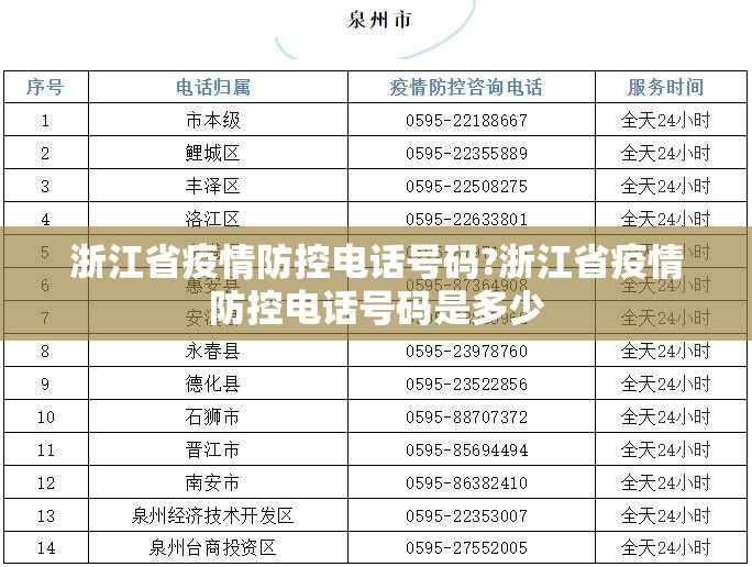 浙江省疫情防控电话号码?浙江省疫情防控电话号码是多少