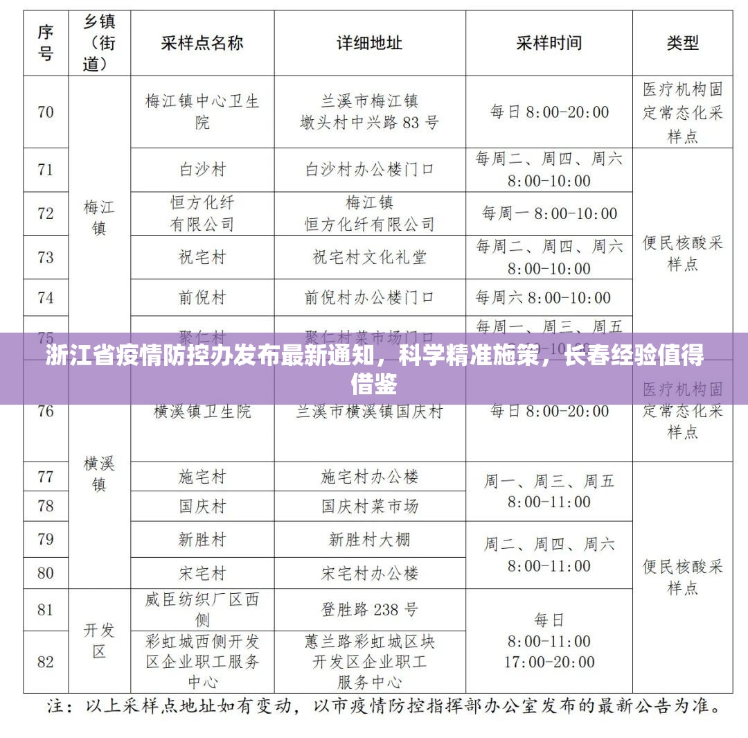 浙江省疫情防控办发布最新通知，科学精准施策，长春经验值得借鉴