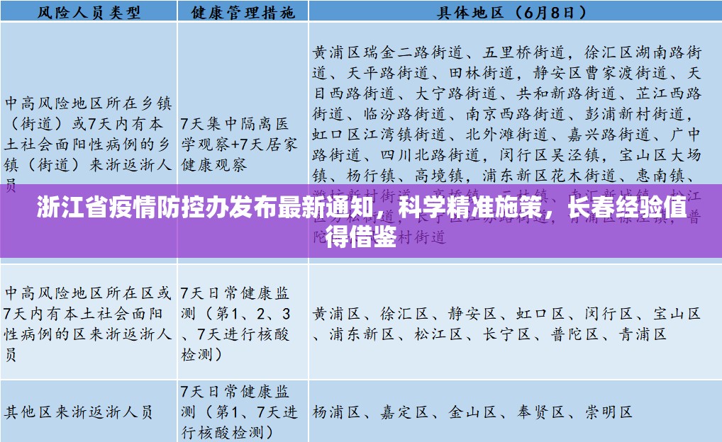 浙江省疫情防控办发布最新通知，科学精准施策，长春经验值得借鉴