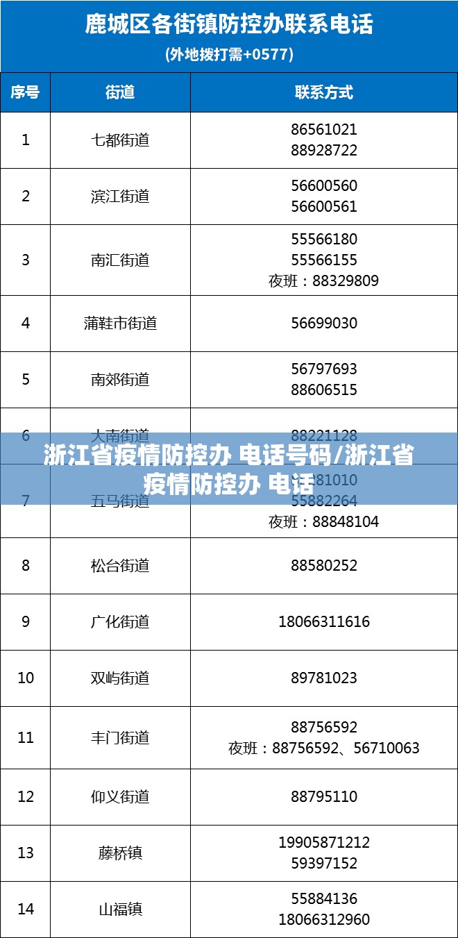 浙江省疫情防控办 电话号码/浙江省疫情防控办 电话