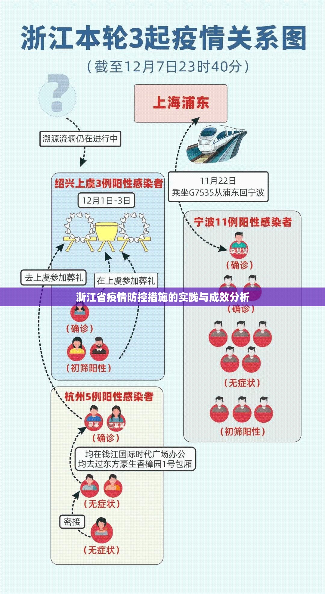 浙江省疫情防控措施的实践与成效分析