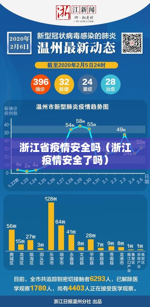 浙江省疫情安全吗（浙江疫情安全了吗）