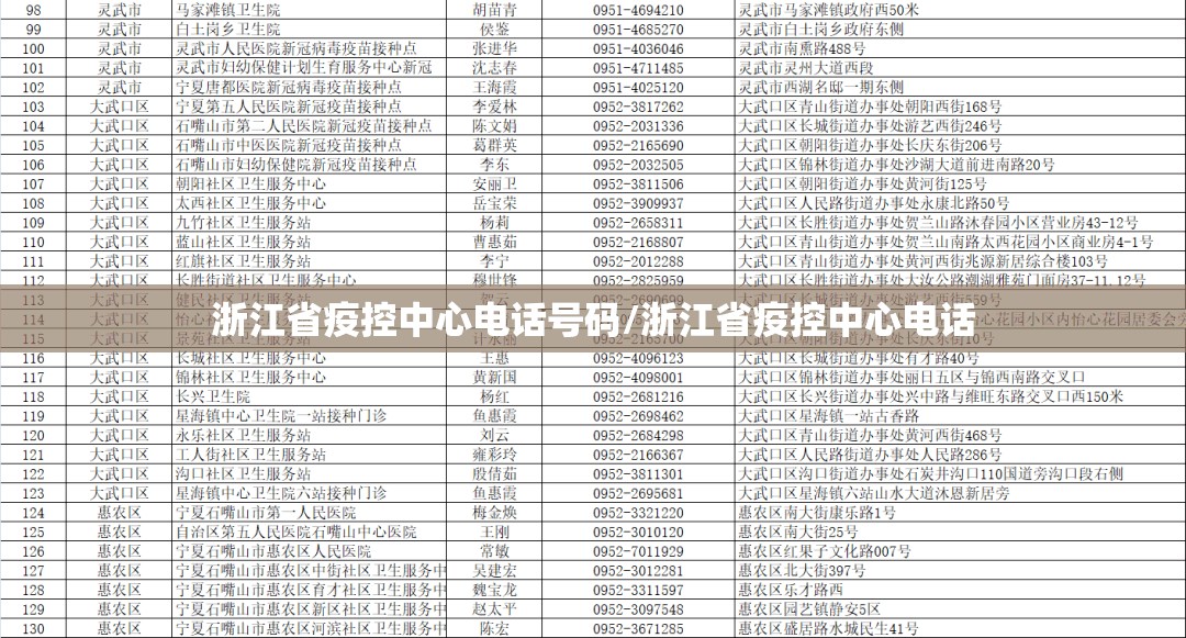 浙江省疫控中心电话号码/浙江省疫控中心电话